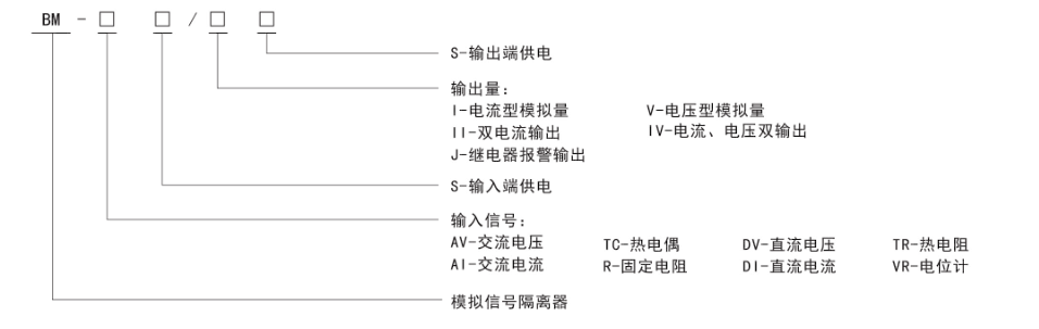 產(chǎn)品型號(hào)說明.png