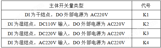 智能低壓保護(hù)測控裝置