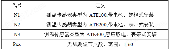 智能低壓保護(hù)測控裝置