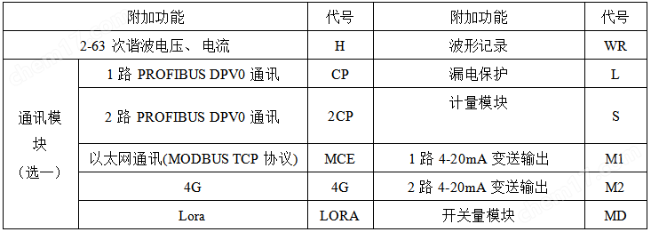 智能低壓保護(hù)測控裝置