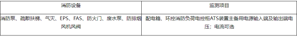淺談安科瑞消防設(shè)備電源監(jiān)控系統(tǒng)組成選型及安裝2947.png