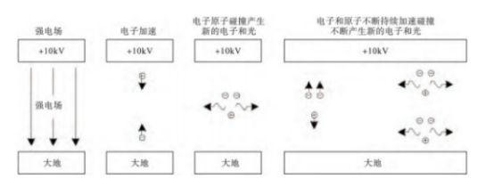淺談安科瑞弧光保護(hù)在中低壓開(kāi)關(guān)柜中的應(yīng)用724.png