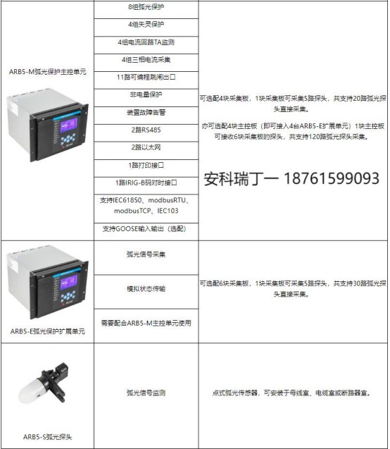 淺談安科瑞弧光保護(hù)在中低壓開(kāi)關(guān)柜中的應(yīng)用2679.png