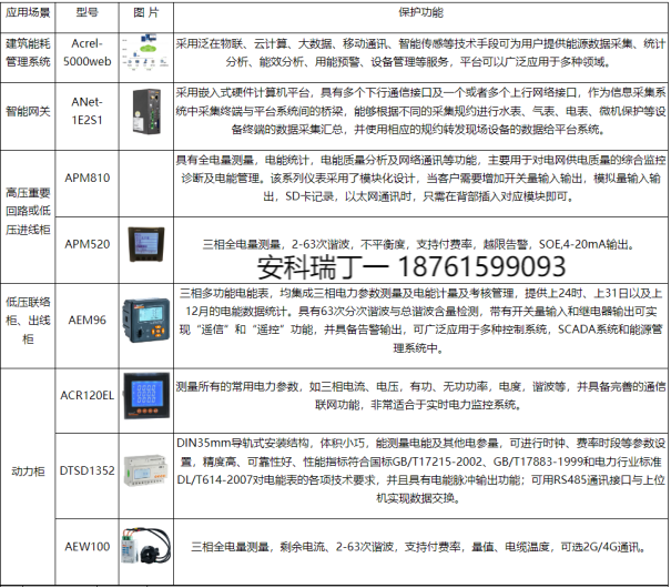 淺談安科瑞智能樓宇能源管理中電能分項(xiàng)監(jiān)測(cè)系統(tǒng)設(shè)計(jì)3059.png