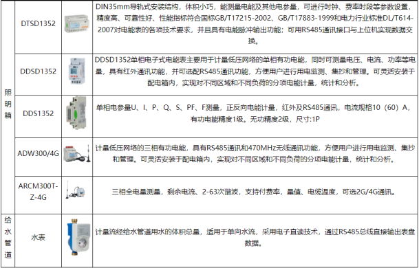 淺談安科瑞智能樓宇能源管理中電能分項(xiàng)監(jiān)測(cè)系統(tǒng)設(shè)計(jì)3060.png