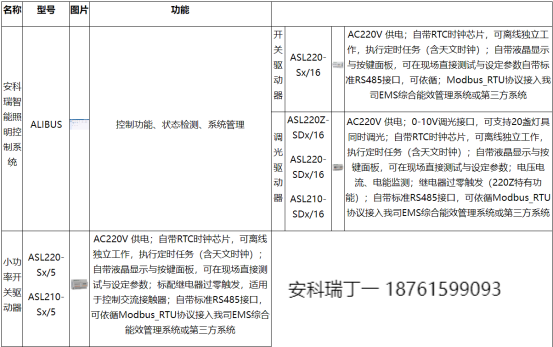 淺談安科瑞物聯(lián)網(wǎng)智能照明系統(tǒng)在雙碳目標(biāo)下的研究與設(shè)計7109.png