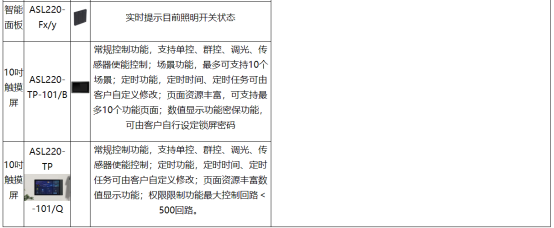 淺談安科瑞物聯(lián)網(wǎng)智能照明系統(tǒng)在雙碳目標(biāo)下的研究與設(shè)計7111.png