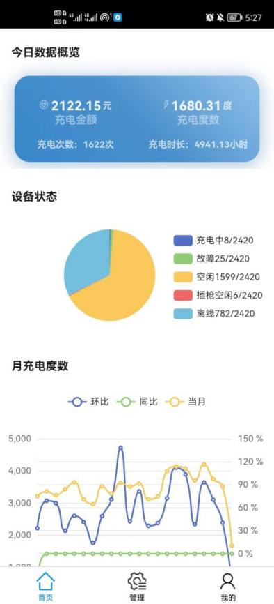 淺談安科瑞電動(dòng)汽車(chē)充電樁系統(tǒng)在住宅小區(qū)的研究與應(yīng)用3638.png