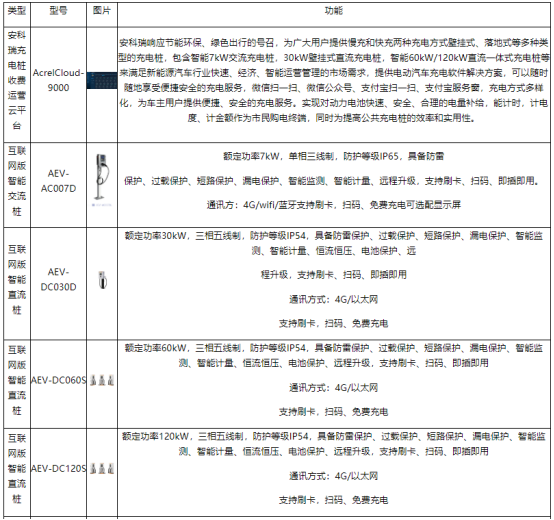 淺談安科瑞電動(dòng)汽車(chē)充電樁系統(tǒng)在住宅小區(qū)的研究與應(yīng)用3718.png