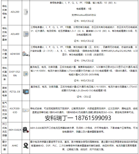 淺談安科瑞電動(dòng)汽車(chē)充電樁系統(tǒng)在住宅小區(qū)的研究與應(yīng)用3722.png
